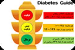 به مناسبت روز جهانی بهداشت (غلبه بر دیابت)